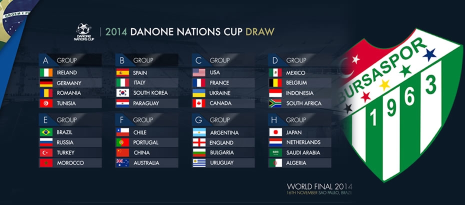 Dünya Danone Uluslar Kupası’nda Gruplar Belli Oldu